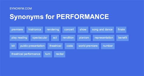 act synonyms|performance synonym.